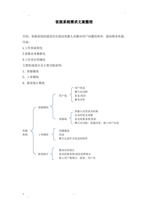 网站客服系统需求文案整理