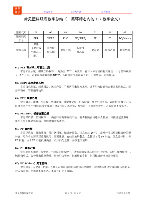 塑料名称、代码和对应的缩写