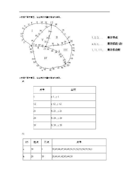 GIS试题(卷)与答案解析