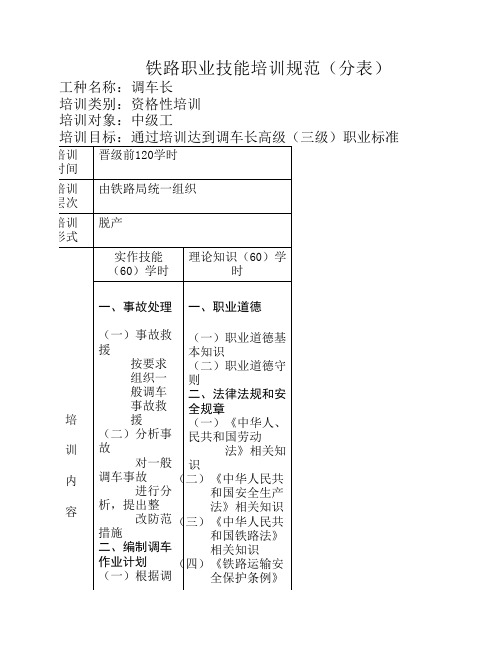 内燃机车司机(高级工、技师)规范