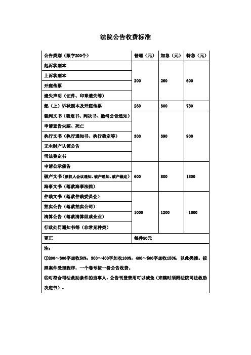 法院公告费标准