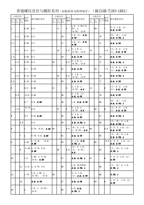 普通螺纹螺距系列