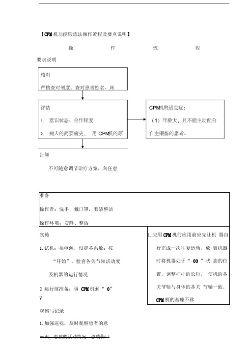 CPM机功能锻炼法操作流程及要点说明