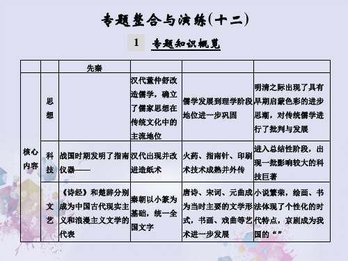 创新设计高考历史总复习中国传统文化主流思想的演变和古代科技与文化艺术专题整合与演练(12)PPT课件