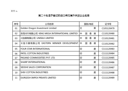 第二十批准予登记的进口棉花境外供货企业名单