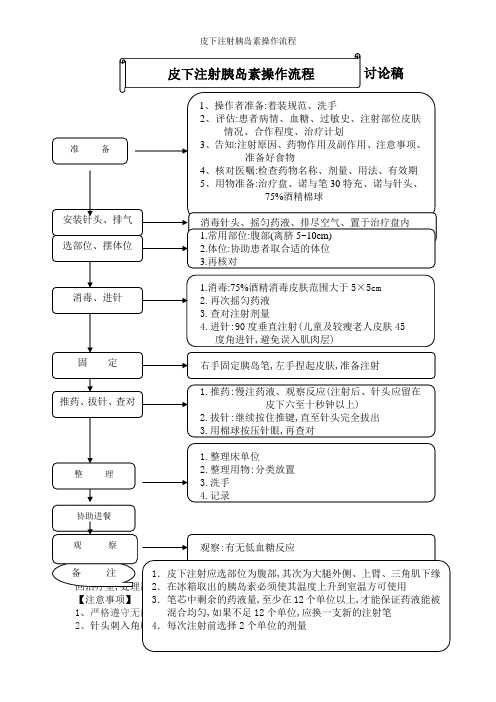 皮下注射胰岛素操作流程