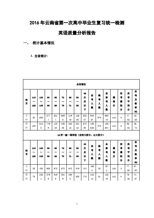 2016年云南省第一次高三统测英语质量分析报告