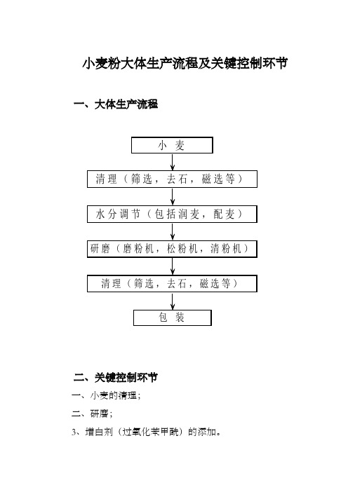 工艺及关键控制点