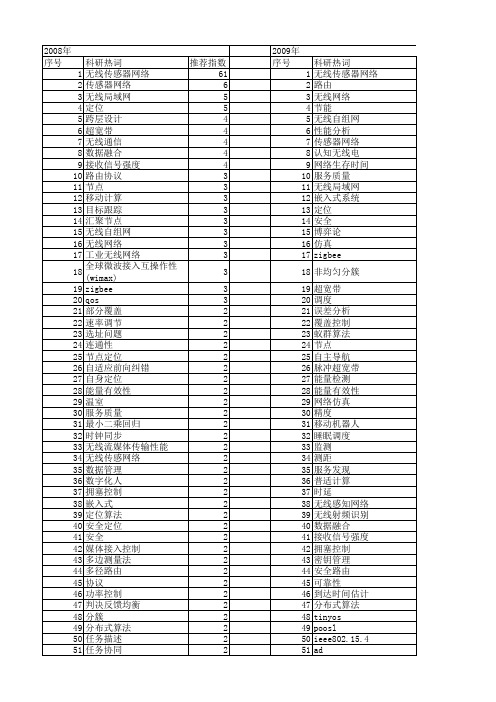 【国家自然科学基金】_工业无线_基金支持热词逐年推荐_【万方软件创新助手】_20140802