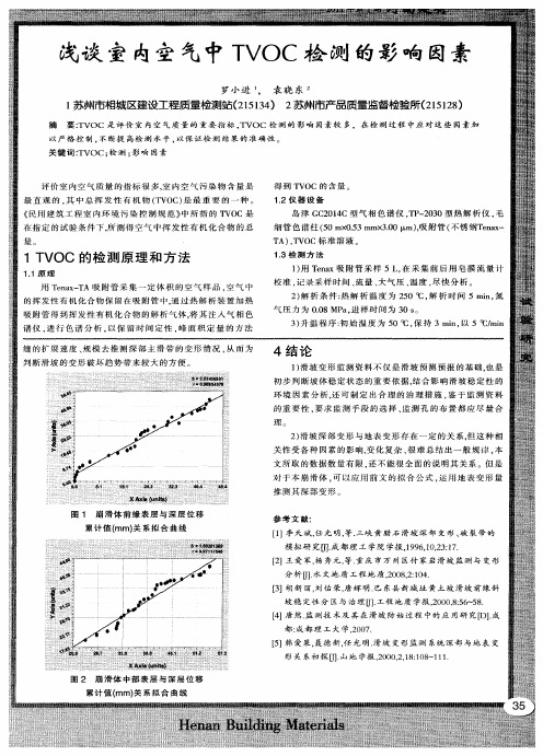 浅谈室内空气中TVOC检测的影响因素