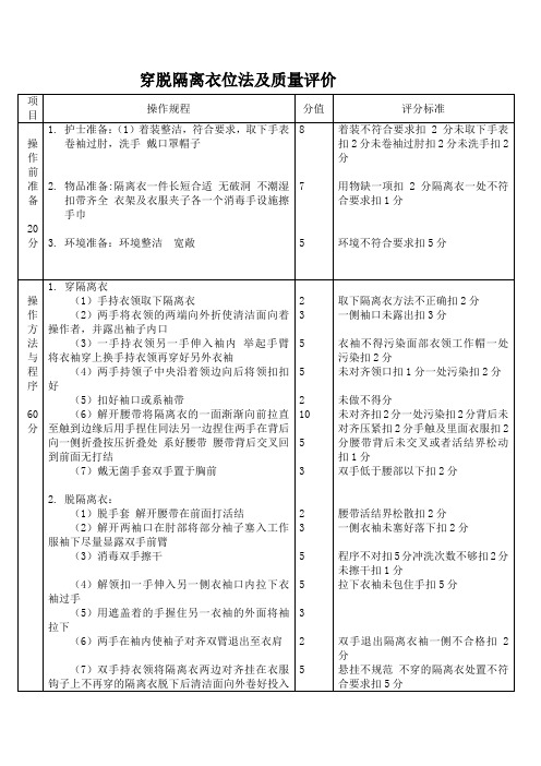 穿脱隔离衣法及质量评价