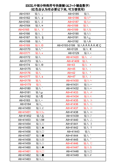 EXCEL中部分特殊符号快捷键