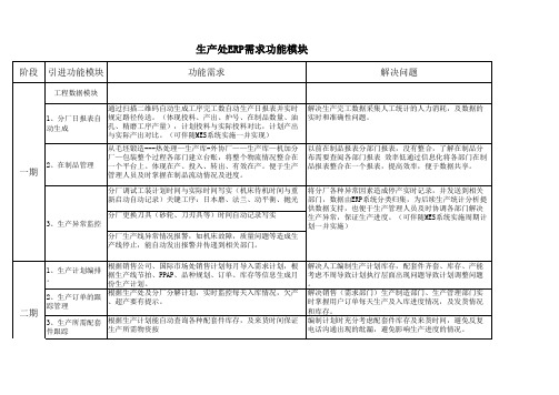 生产处ERP需求功能模块