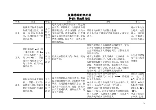 金属材料的热处理