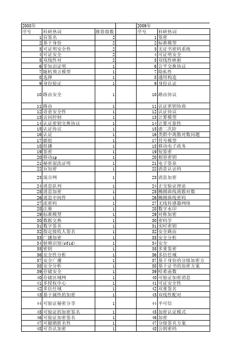 【国家自然科学基金】_消息加密_基金支持热词逐年推荐_【万方软件创新助手】_20140802