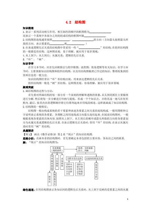 高中数学第4章框图4.2结构图知识导航学案苏教版选修1_2