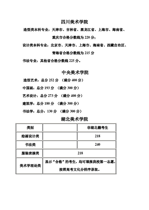 2014年分数线(艺术类)