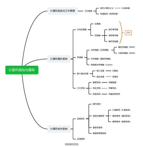 高中信息技术教资2_2计算机组成与基础思维导图脑图