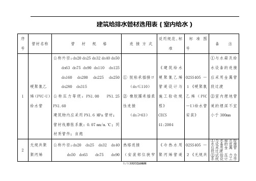 给排水管材选用表