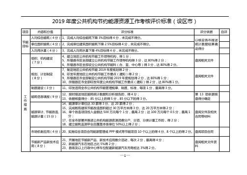 2019年度公共机构节约能源资源工作考核评价标准(设区市)