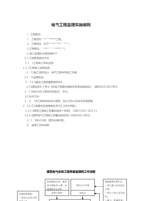 电力工程监理实施细则