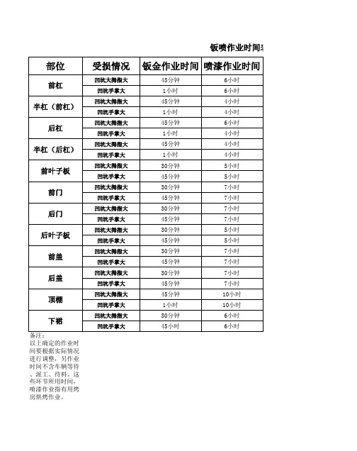 钣喷作业参考时间表