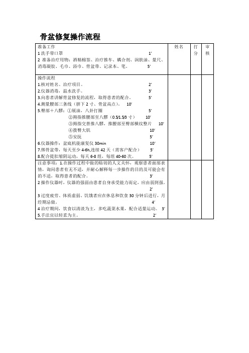 骨盆修复操作流程