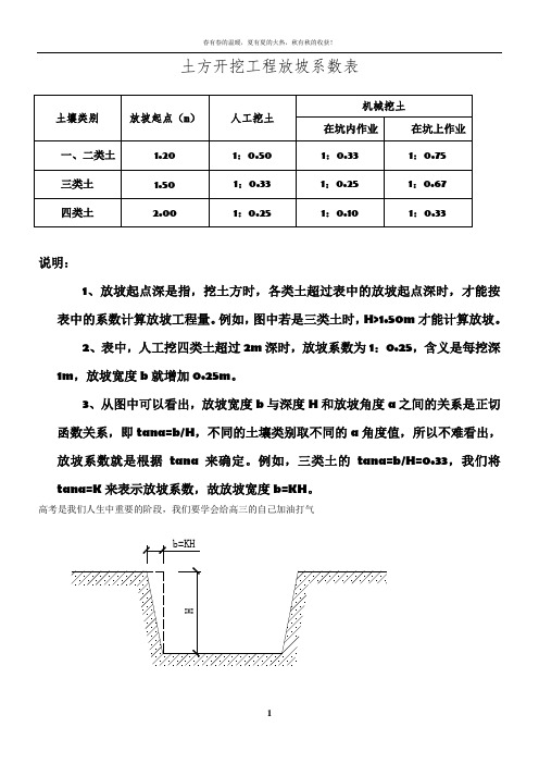 土方开挖工程放坡系数表-挖土放坡