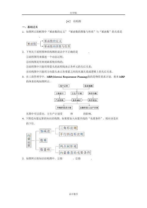 苏教版数学高二-苏教数学选修1-24.2结构图