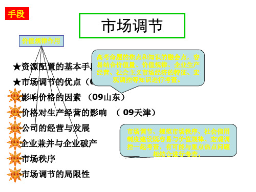 高中政治《经济生活》 市场调节与宏观调控考点整理