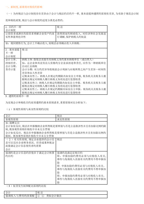 新会计制度新准则对税收的影响