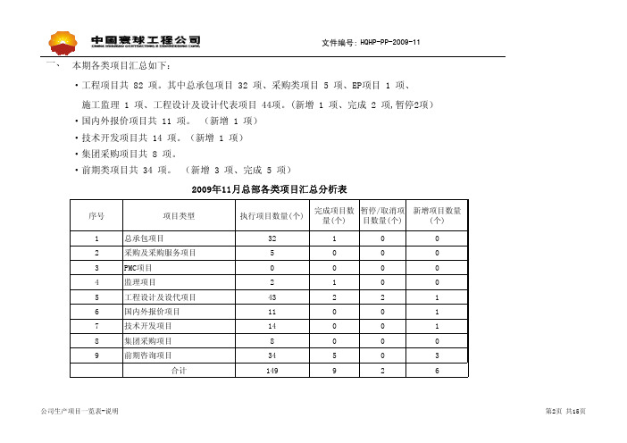 寰球项目