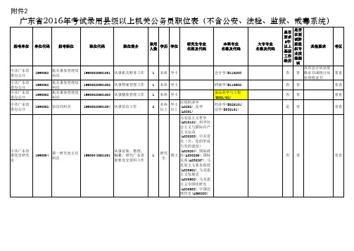 2016省考---县以上机关和珠三角地区乡镇机关招录公务员职位表