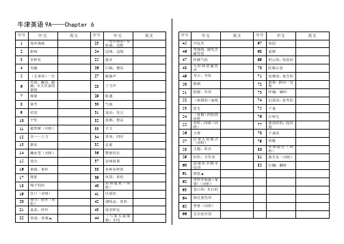 牛津英语9A单词Chapter6