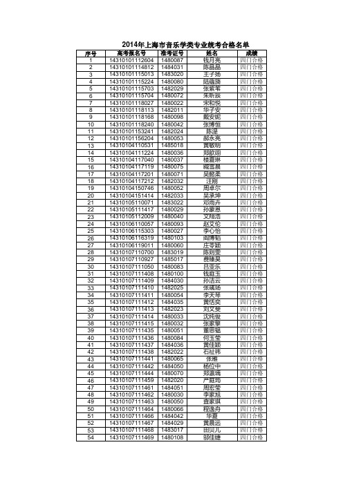 2014年上海市普通高校招生音乐学类专业统考合格名单公布