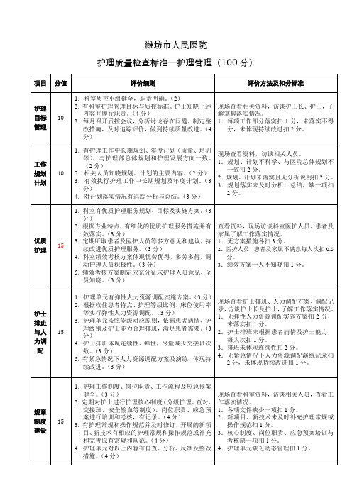 U672-新 潍坊市人民医院护理质量检查标准  2014[1].2.27