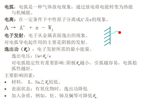 焊接方法及设备(简)