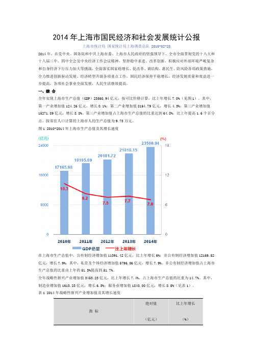 2014年上海市国民经济和社会发展统计公报