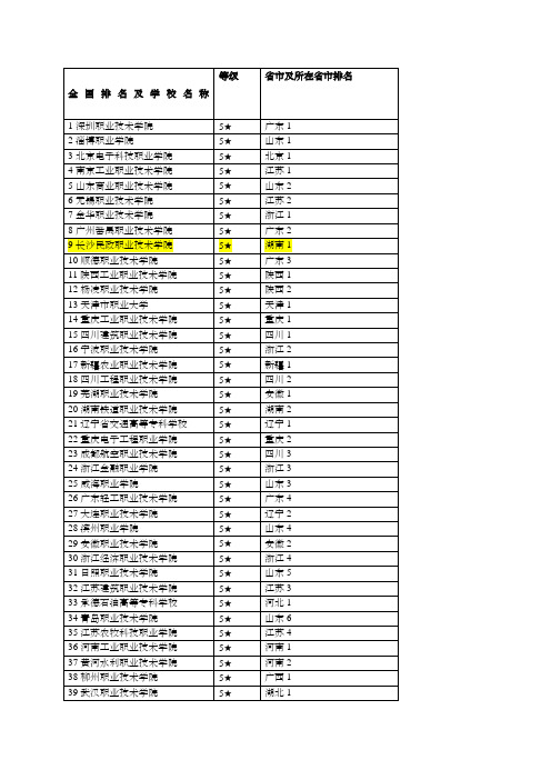 全国高职院校排名及学校名称