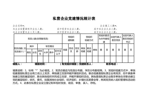 私营企业党建情况统计表