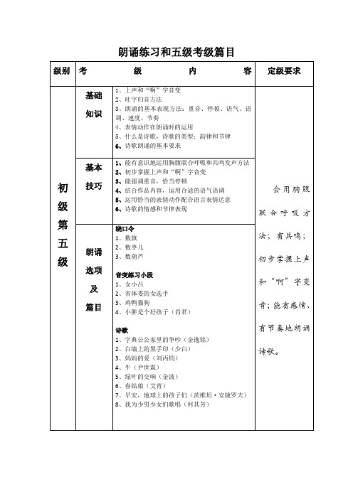 中国歌剧舞剧院朗诵考级第五级