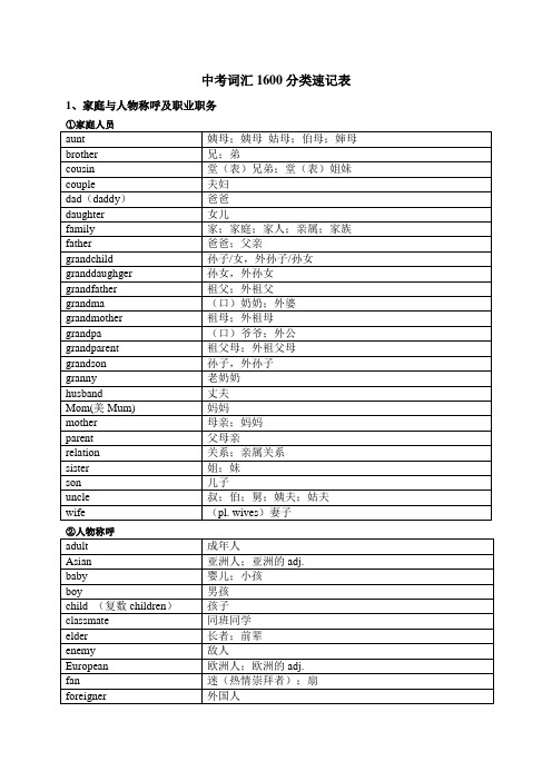 中考词汇1600分类速记表