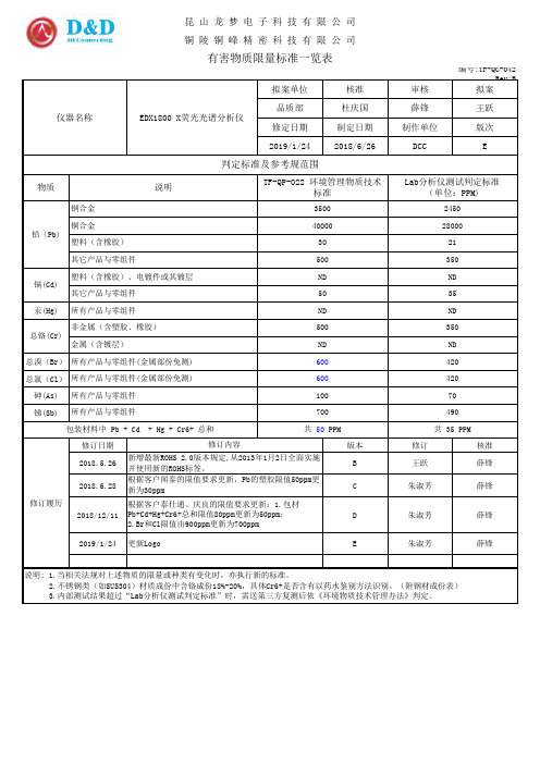 TF-QC-042 有害物质限量标准一览表-E