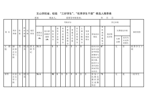 2012年三好学生等候选人推荐表