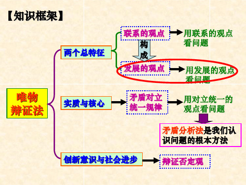 2017高三一轮复习唯物辩证法的发展观分析