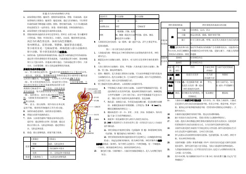 苏教版七年级下册生物-人体内的废物排入环境复习