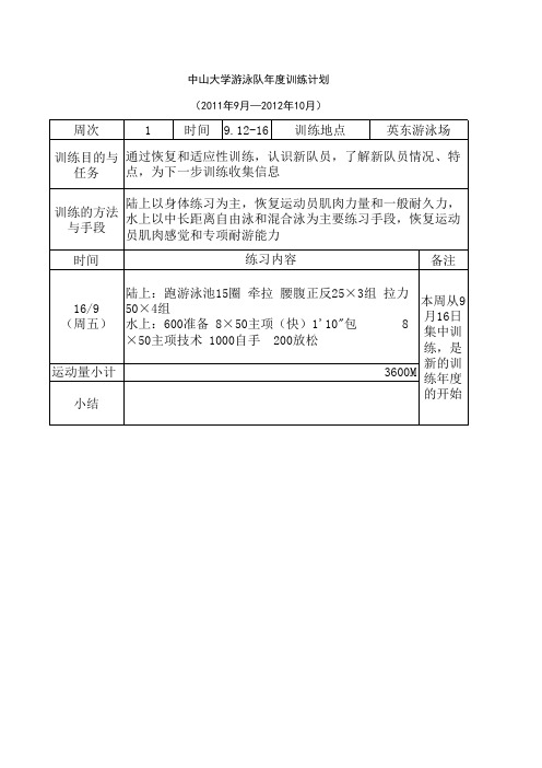 2011~2012年度中山大学游泳队训练计划1