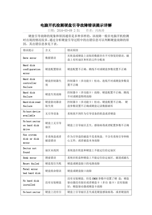 电脑开机检测硬盘引导故障错误提示详解