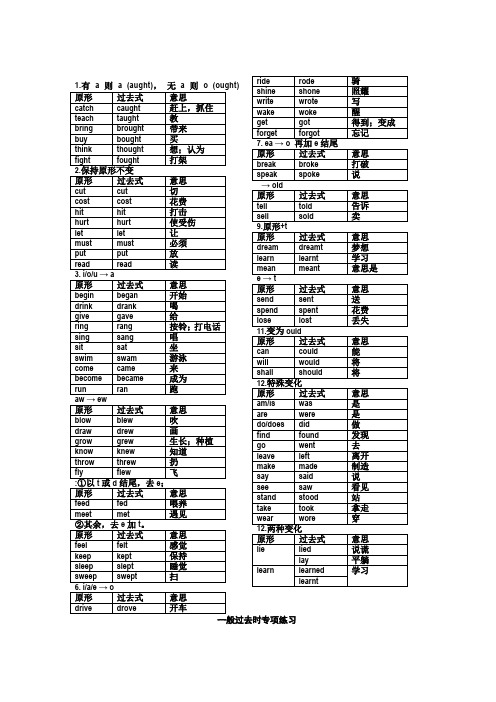 七年级下不规则动词表归类记忆表及练习