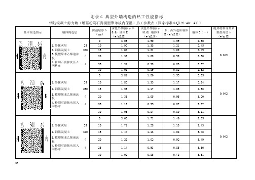 典型外墙构造的热工性能指标